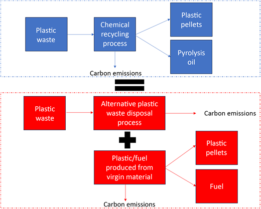 Figure 3. Refer to the image caption for details.