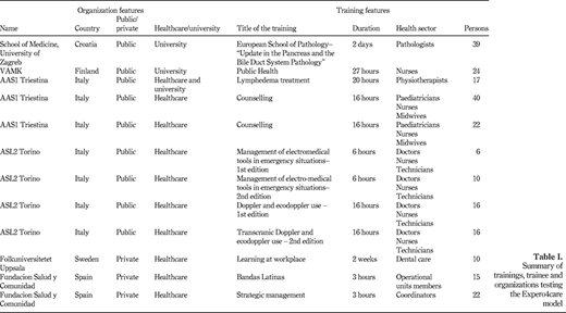 Table I. Refer to the image caption for details.