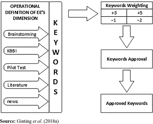 Figure 1. Refer to the image caption for details.