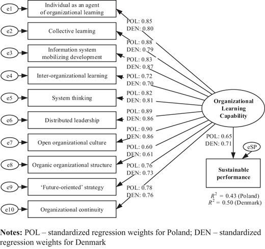 Figure 1. Refer to the image caption for details.