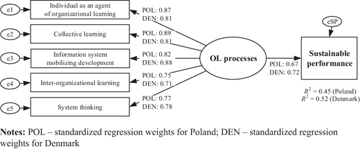 Figure 2. Refer to the image caption for details.