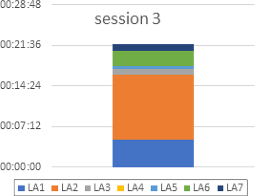 Figure 3. Refer to the image caption for details.