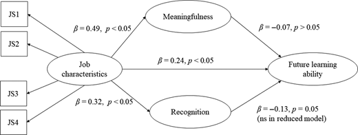 Figure 1. Refer to the image caption for details.