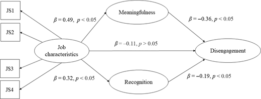 Figure 2. Refer to the image caption for details.