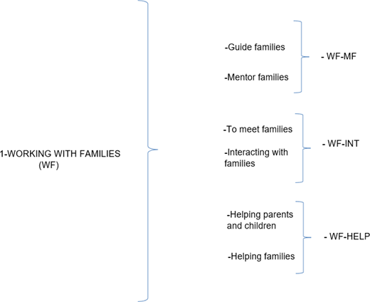 Figure 2. Refer to the image caption for details.