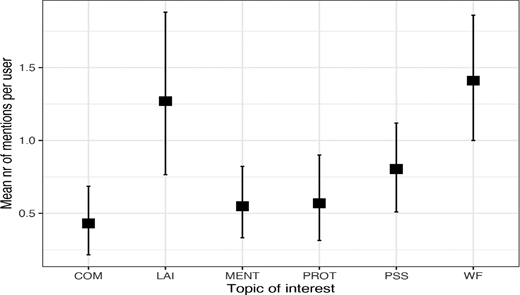 Figure 3. Refer to the image caption for details.