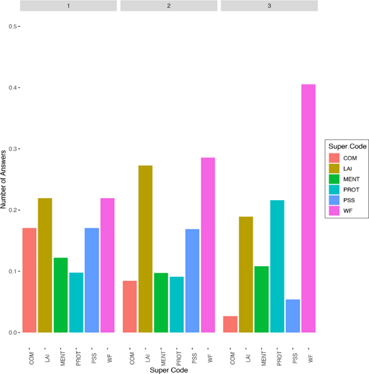 Figure 4. Refer to the image caption for details.