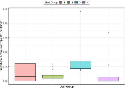 Figure 5. Refer to the image caption for details.