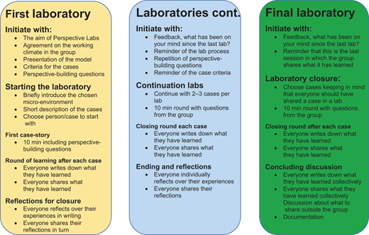 Figure 1. Refer to the image caption for details.