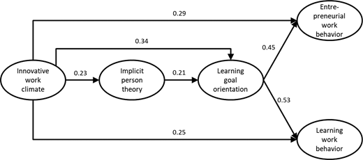 Figure 1. Refer to the image caption for details.