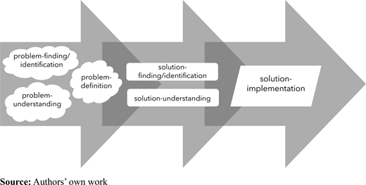 Figure 1. Refer to the image caption for details.
