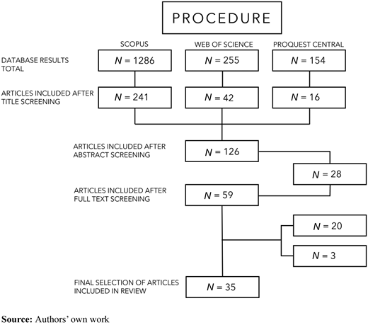 Figure 2. Refer to the image caption for details.