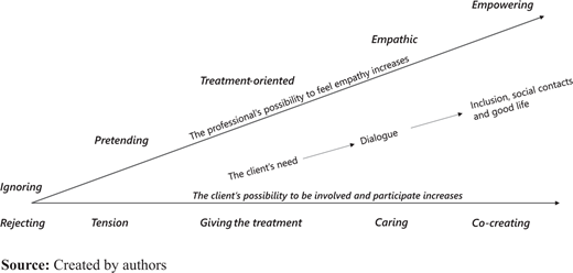 Figure 1. Refer to the image caption for details.