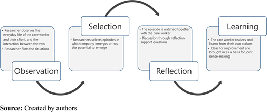 Figure 2. Refer to the image caption for details.