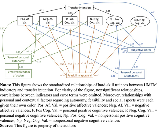 Figure 2. Refer to the image caption for details.