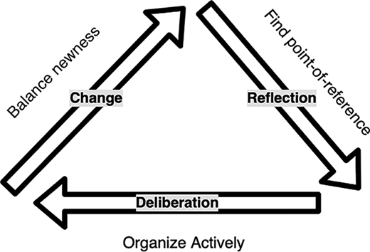 Figure 3. Refer to the image caption for details.