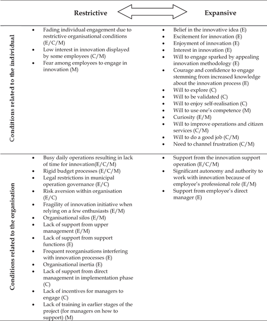 Figure 1. Refer to the image caption for details.