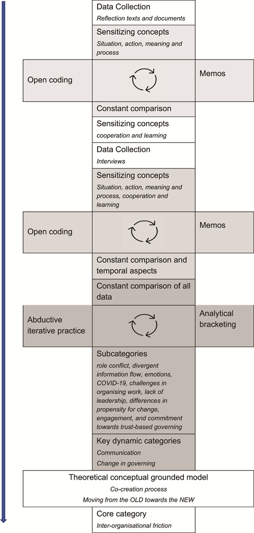 Figure 1. Refer to the image caption for details.