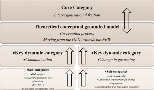 Figure 2. Refer to the image caption for details.