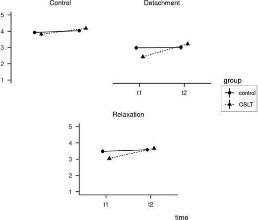 Figure 2. Refer to the image caption for details.