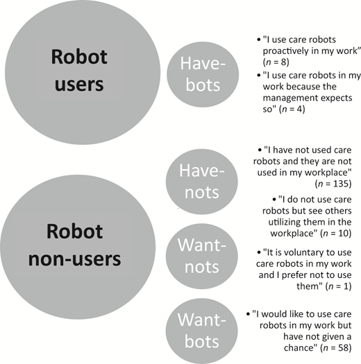 Figure 1. Refer to the image caption for details.