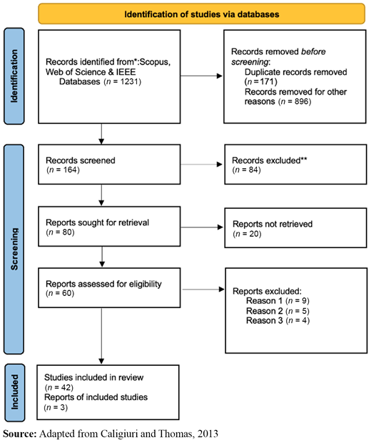 Figure 1. Refer to the image caption for details.