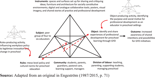 Figure 2. Refer to the image caption for details.
