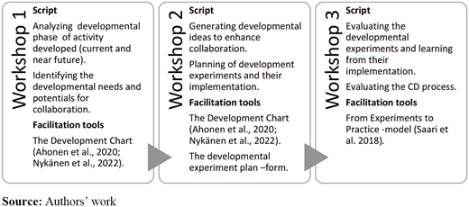 Figure 1. Refer to the image caption for details.