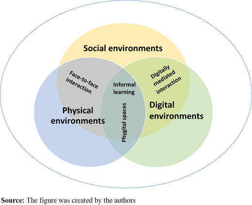 Figure 1. Refer to the image caption for details.