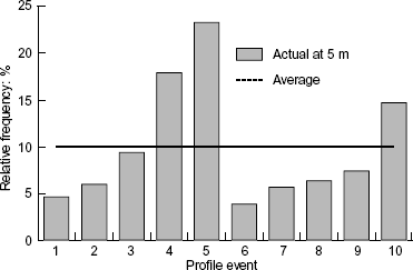 Fig. 8. Refer to the image caption for details.