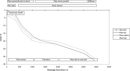 Fig. 3. Refer to the image caption for details.