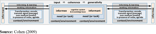 Figure 1. Refer to the image caption for details.