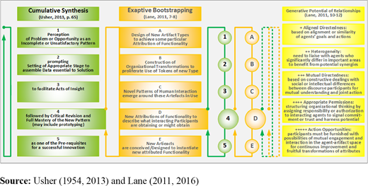 Figure 2. Refer to the image caption for details.