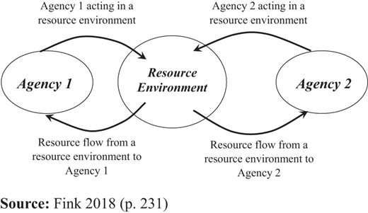 Figure 3. Refer to the image caption for details.