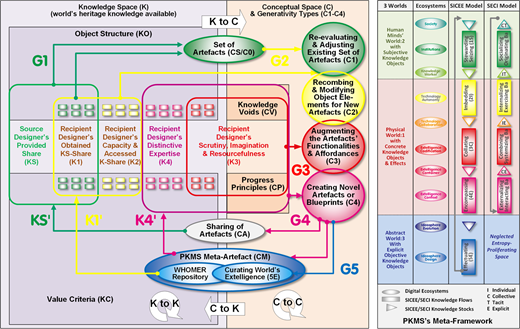 Figure 1. Refer to the image caption for details.