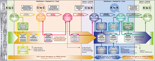 Figure 2. Refer to the image caption for details.