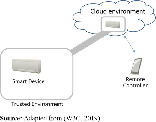 Figure 1. Refer to the image caption for details.