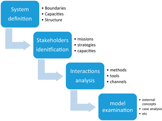 Figure 3. Refer to the image caption for details.