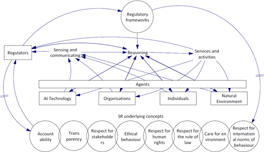 Figure 5. Refer to the image caption for details.