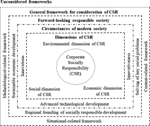 Figure 2. Refer to the image caption for details.