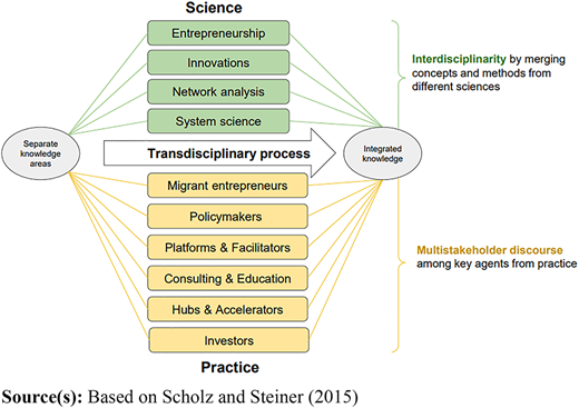 Figure 1 Refer to the image caption for details.