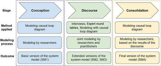 Figure 2 Refer to the image caption for details.