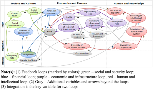 Figure 3 Refer to the image caption for details.