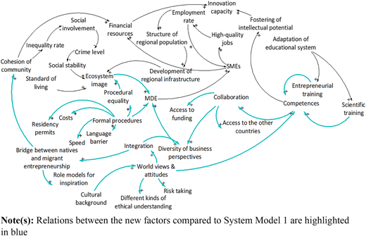 Figure 4 Refer to the image caption for details.