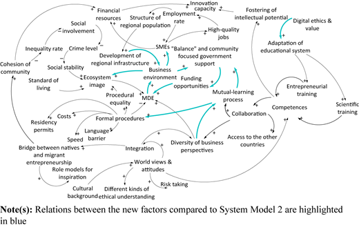 Figure 5 Refer to the image caption for details.
