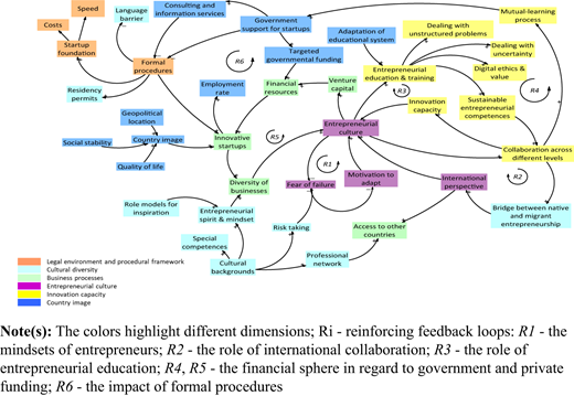 Figure 6 Refer to the image caption for details.