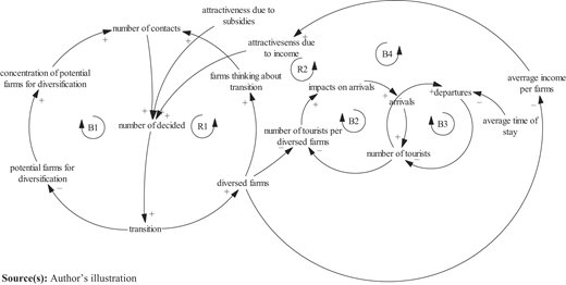 Figure 3 Refer to the image caption for details.