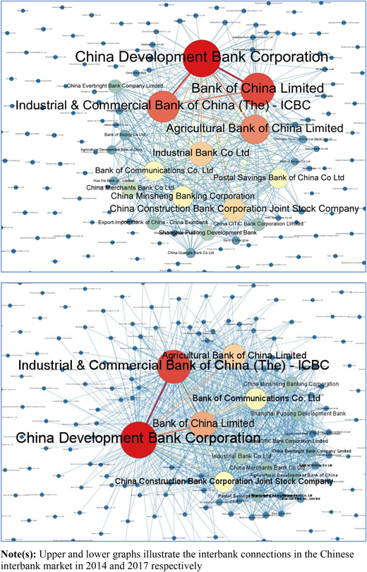 Figure 2 Refer to the image caption for details.