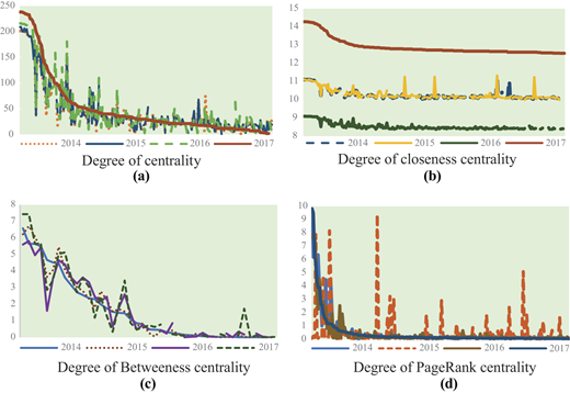 Figure 3 Refer to the image caption for details.