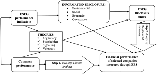 Figure 1 Refer to the image caption for details.